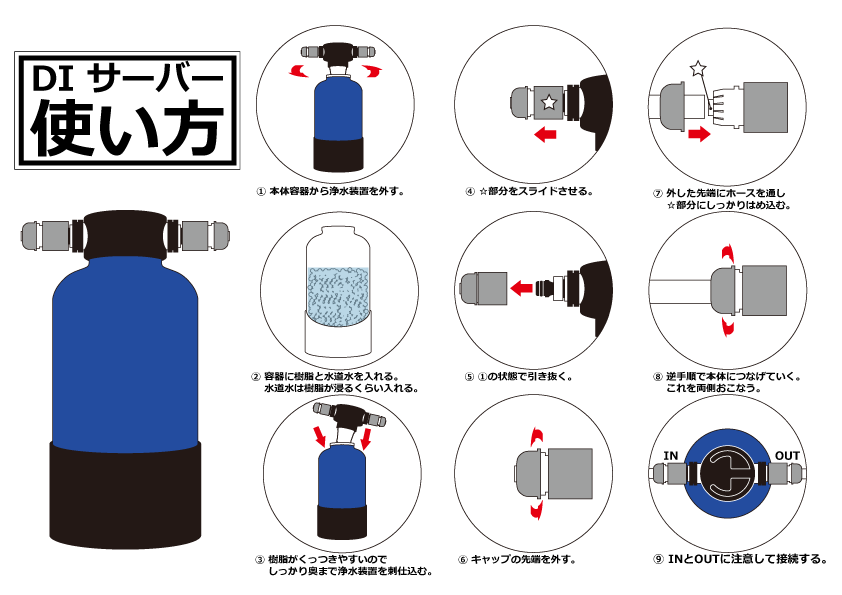 浄水器 旧型「クラーケン」イオン交換樹脂 海水魚 サンゴ - ペット用品